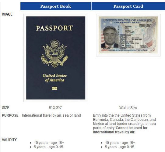 Passport Card United States Passport Card United States